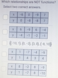 Which relationships are NOT functions? 
Select two correct answers.
 (-10,1),(0,-3),(3,0),(-8,10)