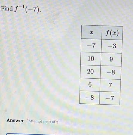 Find f^(-1)(-7).
Answer *Attempt 1 out of 2