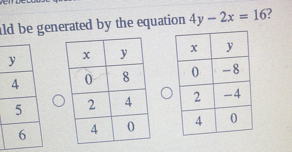 ild be generated by the equation 4y-2x=16 ?