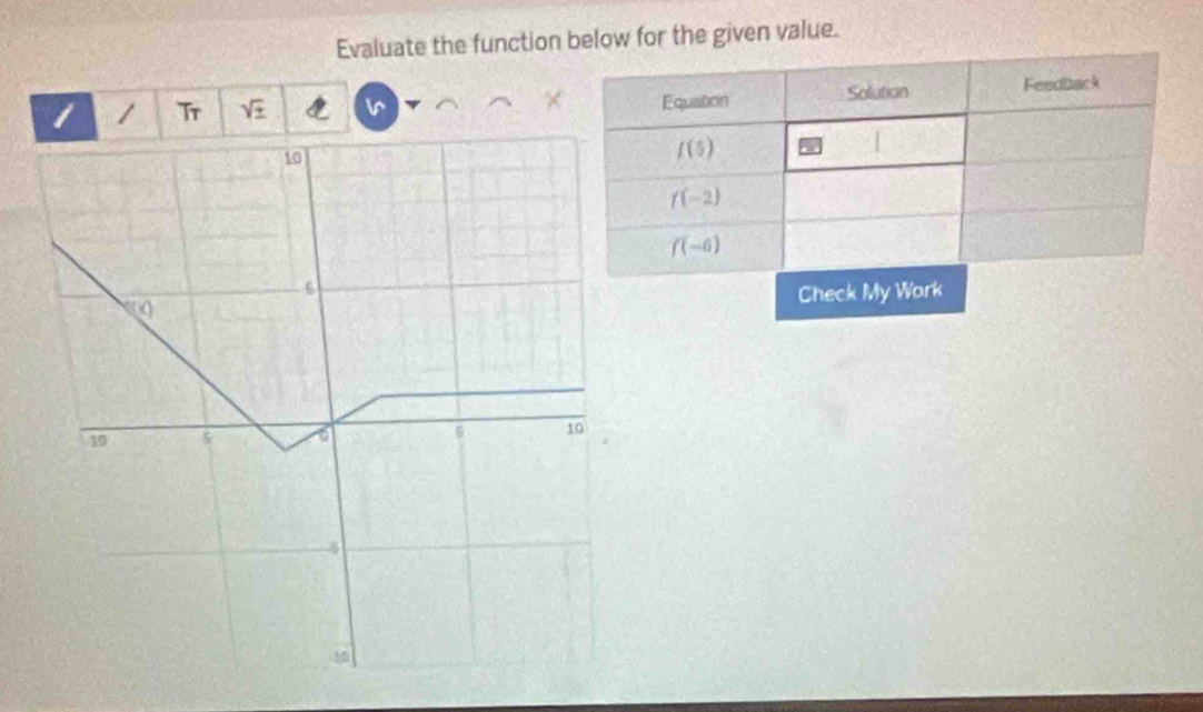 Evaluate the function below for the given value.
I / Tr sqrt(± )