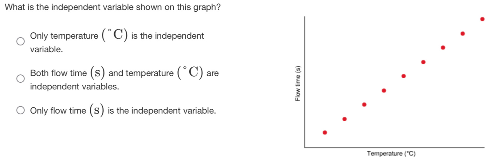 What is the independent variable shown on this graph?
Only temperature (^circ C) is the independent
variable.
Both flow time (S) and temperature (^circ C) are
independent variables.
Only flow time (S) is the independent variable.
Temperature (^circ C)