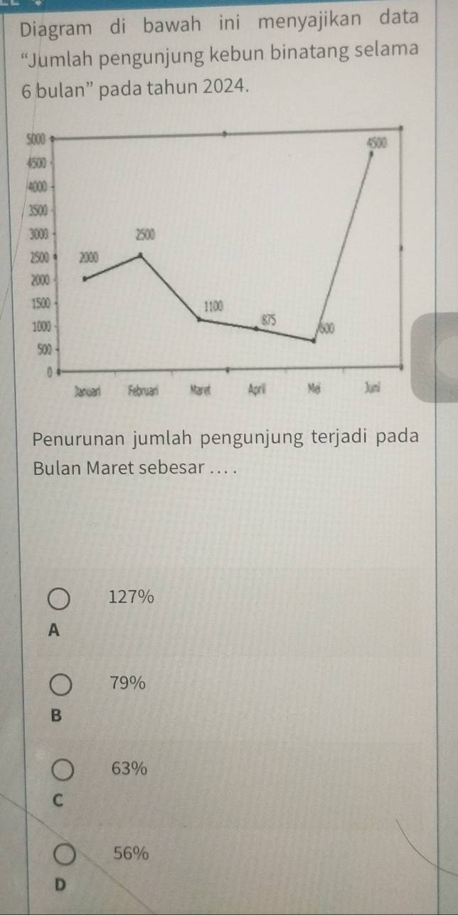 Diagram di bawah ini menyajikan data
“Jumlah pengunjung kebun binatang selama
6 bulan” pada tahun 2024.
Penurunan jumlah pengunjung terjadi pada
Bulan Maret sebesar .. . .
127%
A
79%
B
63%
C
56%
D