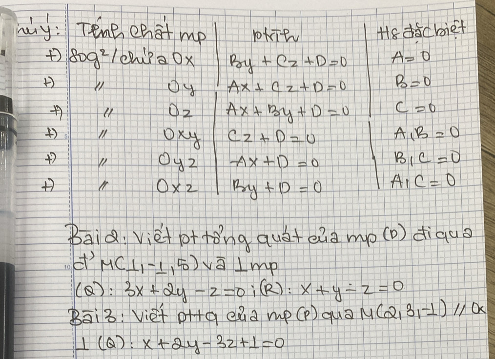 hiy: Tene cnot mp rotit +8 dchiet 
+)809²10h122 0x Bry+Cz+D=0 A=0
4 
Oy Ax+Cz+D=0 B=0
+ 4
Oz Ax+By+D=0 c=0
()
oxy Cz+D=0 A_1B=0
+
0yz AX+D=0
B_1C=0
+
0* 2 Rny+D=0
A_1C=0
Baid Viet ot rǒng qué+eia mp (D) diaus
M(1,-1,5)vee overline 2⊥ mp
(a): 3x+2y-z=0 ¡): x+y-z=0
Bāi3: Viet oH+g ea a mp(p) qua M(2,3,-1)parallel x
⊥ (Q):x+2y-3z+1=0