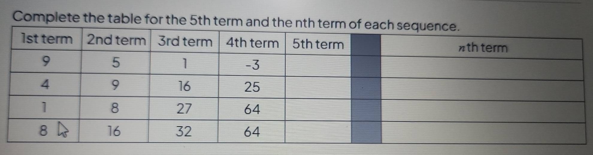 Complete the table for the 5th term and