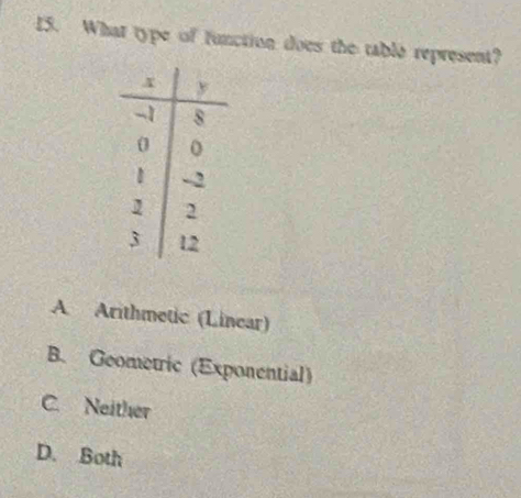 What type of function does the table represent?
A Arithmetic (Linear)
B. Geometric (Exponential)
C. Neither
D. Both