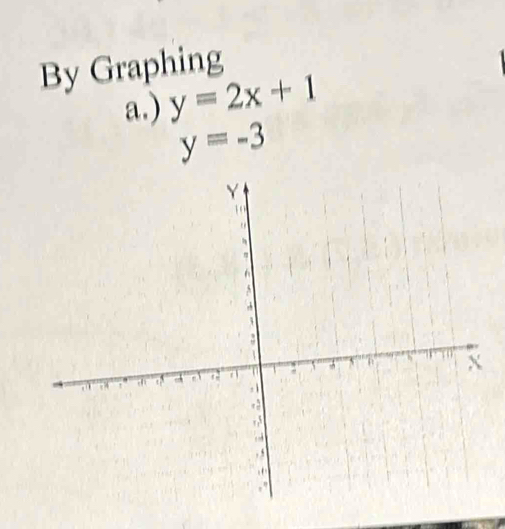 By Graphing 
a.) y=2x+1
y=-3