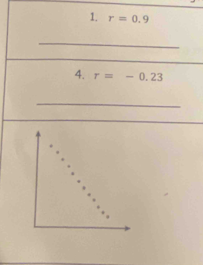 r=0.9
4. r=-0.23