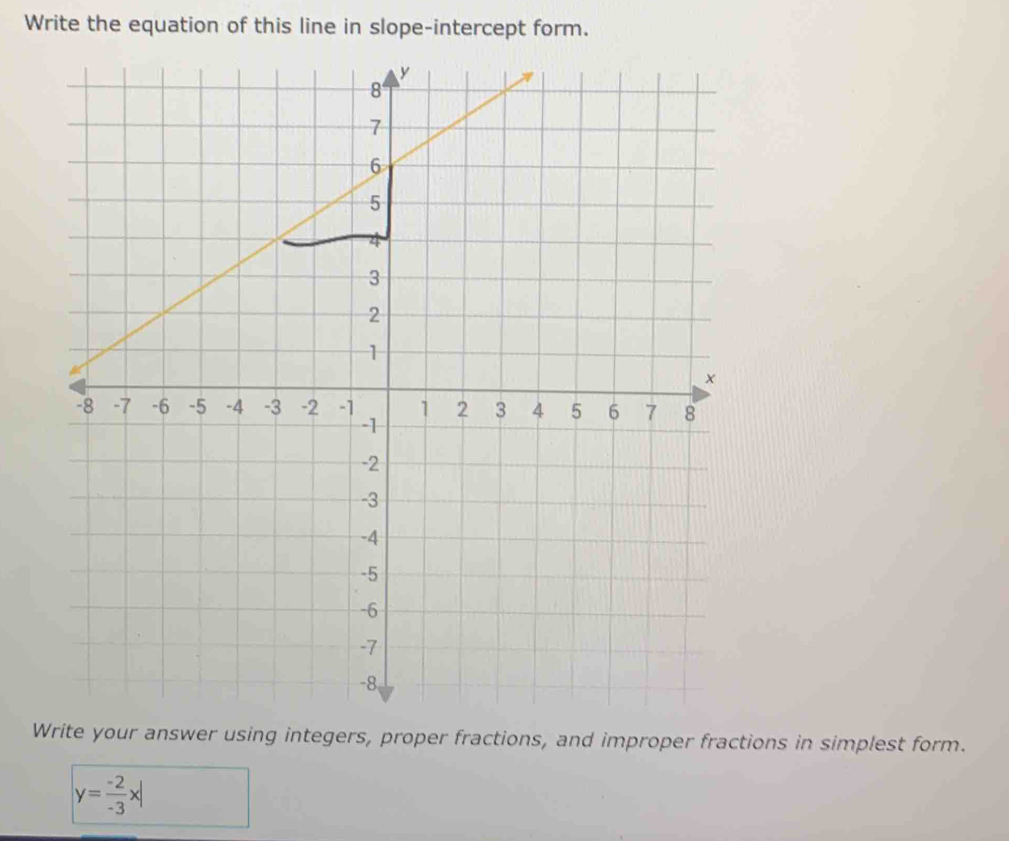 Write the equation of this line in slope-intercept form. 
Write your answer using integers, proper fractions, and improper fractions in simplest form.
y= (-2)/-3 x|