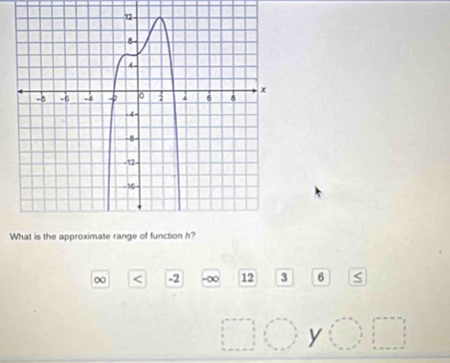 ∞
-2 -∞ 12 3 6 s
y