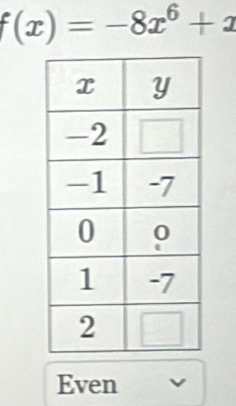 f(x)=-8x^6+x
Even