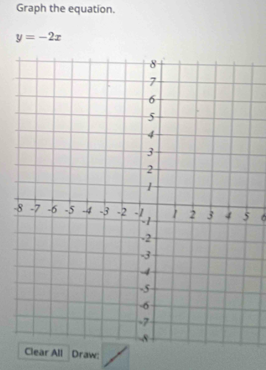 Graph the equation.
y=-2x
- 6
Draw: