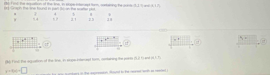 Find the equation of the line, in slope-intercept form, containing the points (5,2,1) and (4,1,7). 
(c) Graph the line found in part (b) on the scatter plot.
5 B 9
x 2 4 2.1 23 2.8
y 1.4 1.7
B 
. C 
D
0
0 10 0 10 5 0
(b) Find the equation of the line, in slope-intercept form, containing the points (5,2.1) and (4,1.7).
y=f(x)=□ r for any numbers in the expression. Round to the nearest tenth as needed )