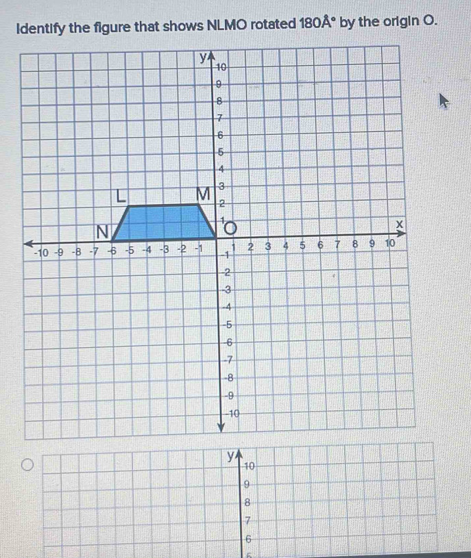 Identify the figure that shows NLMO rotated 180A° by the origin O.