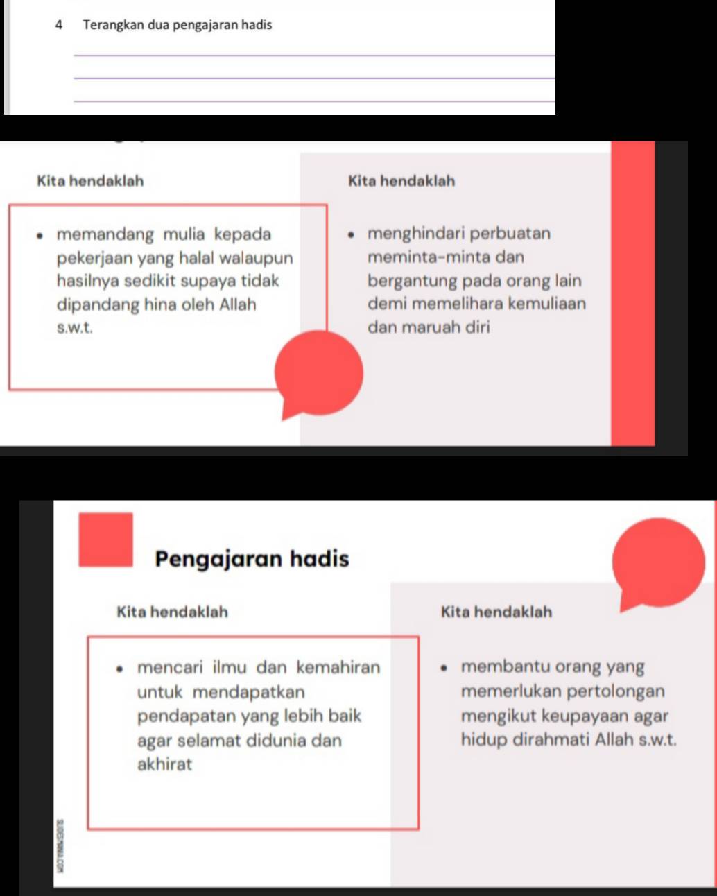 Terangkan dua pengajaran hadis 
_ 
_ 
_ 
Kita hendaklah Kita hendaklah 
memandang mulia kepada menghindari perbuatan 
pekerjaan yang halal walaupun meminta-minta dan 
hasilnya sedikit supaya tidak bergantung pada orang lain 
dipandang hina oleh Allah demi memelihara kemuliaan 
s.w.t. dan maruah diri 
Pengajaran hadis 
Kita hendaklah Kita hendaklah 
mencari ilmu dan kemahiran membantu orang yang 
untuk mendapatkan memerlukan pertolongan 
pendapatan yang lebih baik mengikut keupayaan agar 
agar selamat didunia dan hidup dirahmati Allah s.w.t. 
akhirat