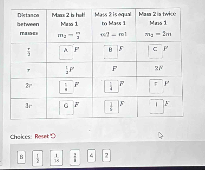 Choices: Reset
8  1/2   1/18   2/9  4 2