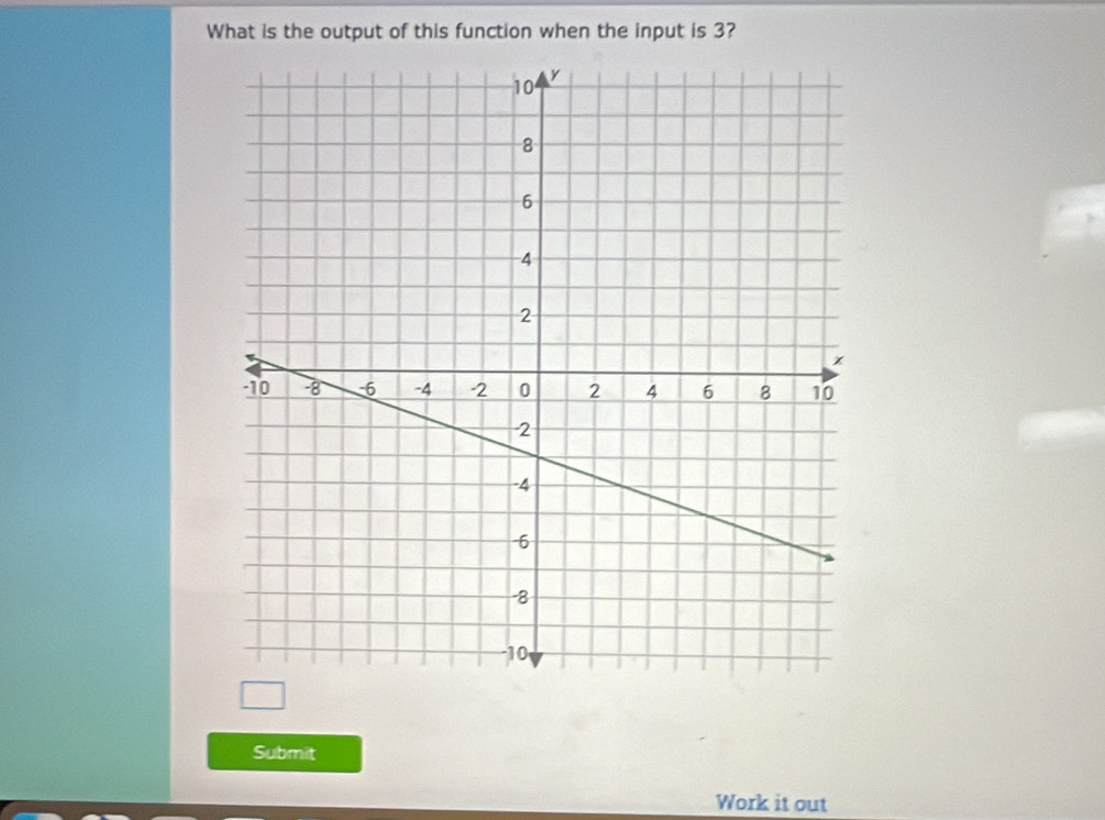 What is the output of this function when the input is 3? 
Submit 
Work it out