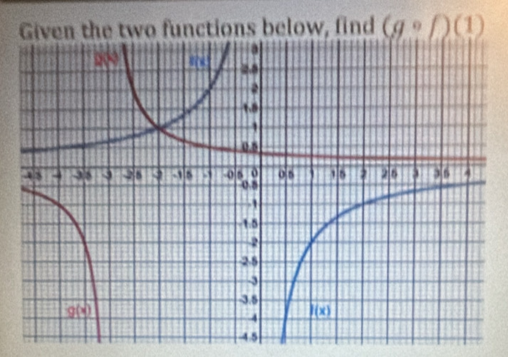 Given the two functions below, find (gcirc f)(1)