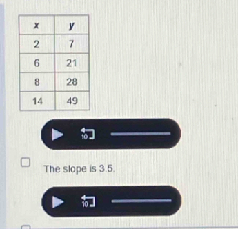 The slope is 3.5.