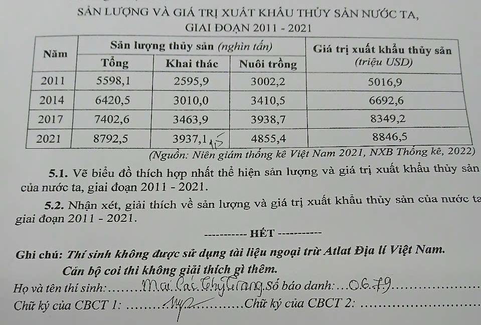 sản lượng và giá trị xuất khÂu thủy sản nước ta, 
GIAI ĐOẠN 2011 - 2021 
(Nguồn: Niên giám thống kê Việt Nam) 
5.1. Vẽ biểu đồ thích hợp nhất thể hiện sản lượng và giá trị xuất khẩu thủy sản 
của nước ta, giai đoạn 2011 - 2021. 
5.2. Nhận xét, giải thích về sản lượng và giá trị xuất khẩu thủy sản của nước ta 
giai đoạn 2011 - 2021. 
_Hét_ 
Ghi chú: Thí sinh không được sử dụng tài liệu ngoại trừ Atlat Địa lí Việt Nam. 
Cản bộ coi thi không giải thích gì thêm. 
Họ và tên thí sinh: _TUQ.Số báo danh:_ 
Chữ ký của CBCT 1: _ Chữ ký của CBCT 2:_