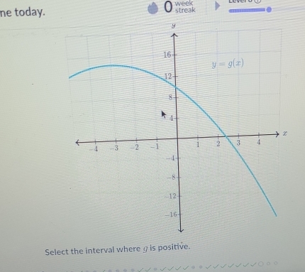 ne today. streak week
Select the interval where g is positive.
