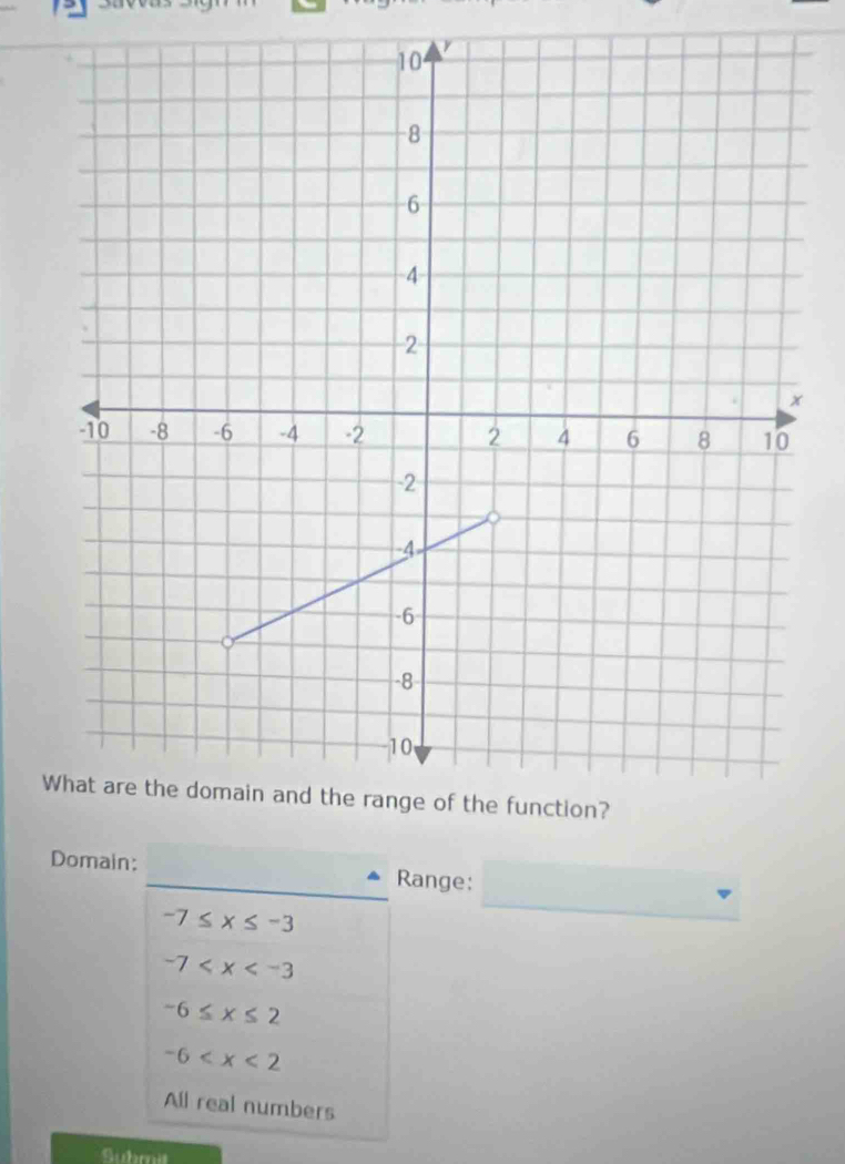 Domain: Range:
-7≤ x≤ -3
-7
-6≤ x≤ 2
-6
All real numbers
Suhmit