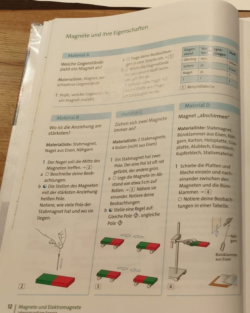 Magnete und ihre Eigenschaften
Material A 
a ○ Trage deine Beobachtun-
gen in eine Tabelle ein. - ∞1 
Welche Gegenstände 
zieht ein Magnet an?
b Ö Wenn die Gegenstände
Materialliste: Magnet, ver
te, gib ihn an ndr aus einem Stoff beste-
Schreite eine Regel 1uf
schiedene Gegenstände 
ch  Stoffe v on F ag 
1  Prüfe, welche Gegenstän de
an ängezogen würden 
ein Magnet anzieht.
Material D
Material C
Material B Magnet „abschirmen"
Wo ist die Anziehung am
Ziehen sich zwei Magnete
immer an? Materialliste: Stabmagnet.
stärksten?
Materialliste: 2 Stabmagnete,
Büroklammer aus Eisen, Näh.
4 Rollen (nicht aus Eisen)
garn, Karton, Holzplatte, Glas
Materialliste: Stabmagnet, platte, Alublech, Eisenblech.
Nagel aus Eisen, Nähgarn
1 Der Nagel soll die Mitte des 1 Ein Stabmagnet hat zwei Kupferblech, Stativmaterial
Magneten treffen.  
Pole. Der eine Pol ist oft rot
a ○ Beschreibe deine Beob- gefärbt, der andere grün.
1 Schiebe die Platten und
a ○ Lege die Magnete im Ab-
Bleche einzeln und nach-
achtungen. einander zwischen den
b ● Die Stellen des Magneten stand von etwa 5cm auf  Magneten und die Büro-
mit der stärksten Anziehung Rollen.  3 Nähere sie klammer.  4
heißen Pole. einander. Notiere deine ○ Notiere deine Beobach-
Notiere, wie viele Pole der Beobachtungen.
Stabmagnet hat und wo sie b ● Stelle eine Regel auf: tungen in einer Tabelle.
liegen. Gleiche Pole , ungleiche
Pole
2
3
12 Magnete und Elektromagnete