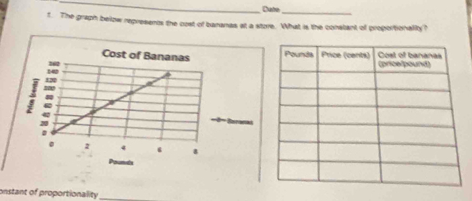 Date_ 
t. The graph below represents the cost of bananas at a store. What is the constant of proportionallly? 
onstant of proportionality_