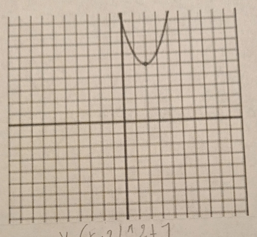 4(x2)^wedge 2+7