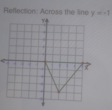 Reflection: Across the line y=-1