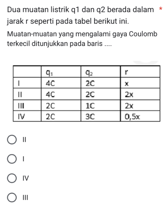 Dua muatan listrik q1 dan q2 berada dalam *
jarak r seperti pada tabel berikut ini.
Muatan-muatan yang mengalami gaya Coulomb
terkecil ditunjukkan pada baris ....
Ⅱ
IV
III