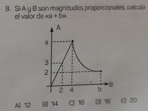 Si A y B son magnitudes proporcionales, calcula
el valor de .
A) 12 B) 14 C) 16 D) 18 E) 20