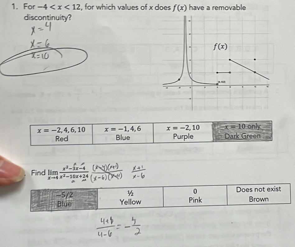 For -4 , for which values of x does f(x) have a removable
discontinuity?
x=-2,4,6,10 x=-1,4,6 x=-2,10 -x=10 only
Red Blue Purple Dark Green
Find limlimits _xto 4 (x^2-3x-4)/x^2-10x+24 