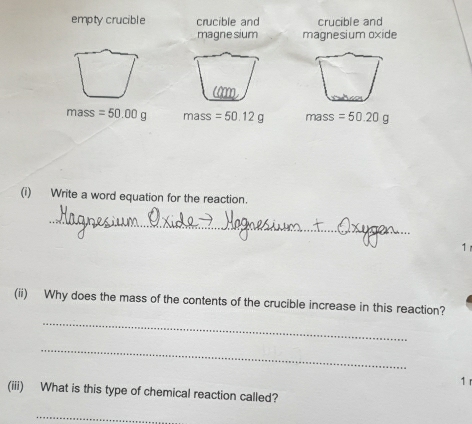 empty crucible crucible and crucible and 
magne sium magnesium oxide 
mass =50.00g mass =50.12g mass =50.20g
(i) Write a word equation for the reaction. 
_ 
1 
(ii) Why does the mass of the contents of the crucible increase in this reaction? 
_ 
_ 
1 
(iii) What is this type of chemical reaction called? 
_