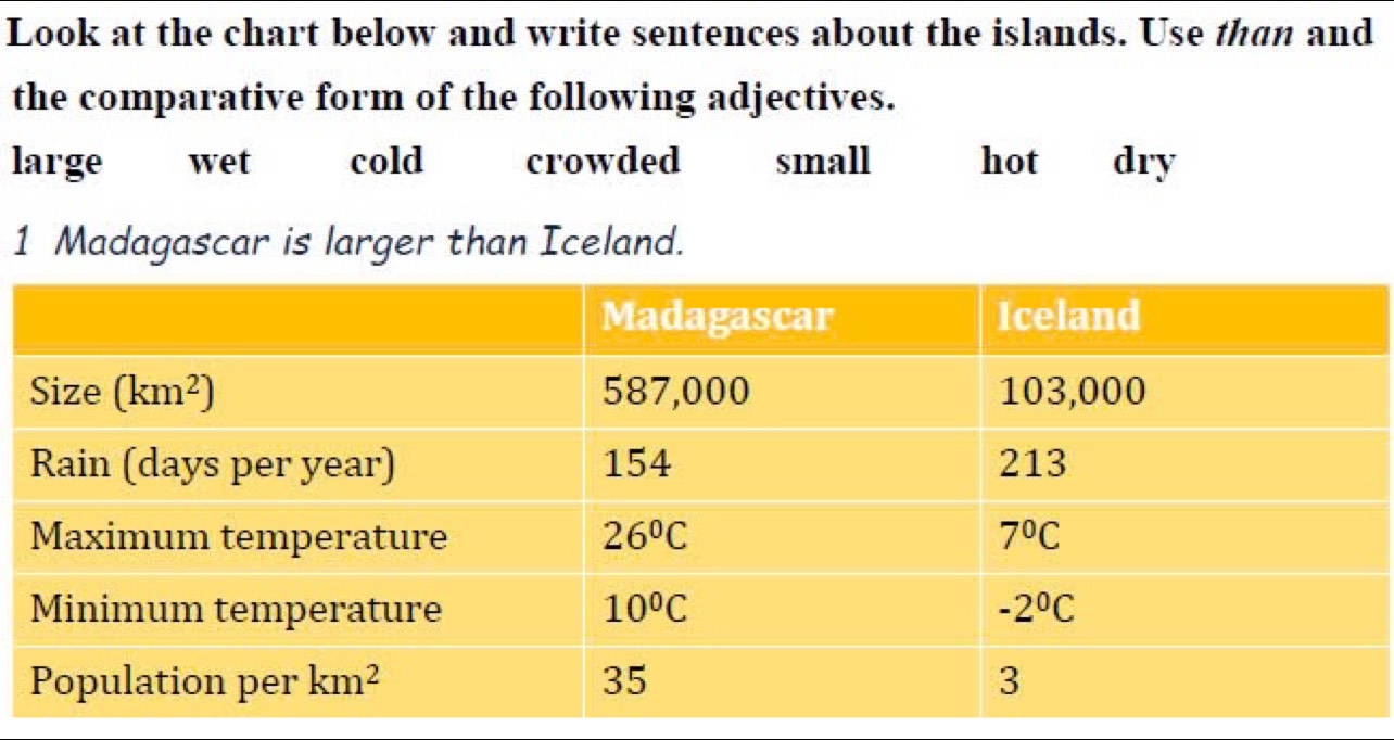 Look at the chart below and write sentences about the islands. Use than and
the comparative form of the following adjectives.
large wet cold crowded small hot dry
1 Madagascar is larger than Iceland.