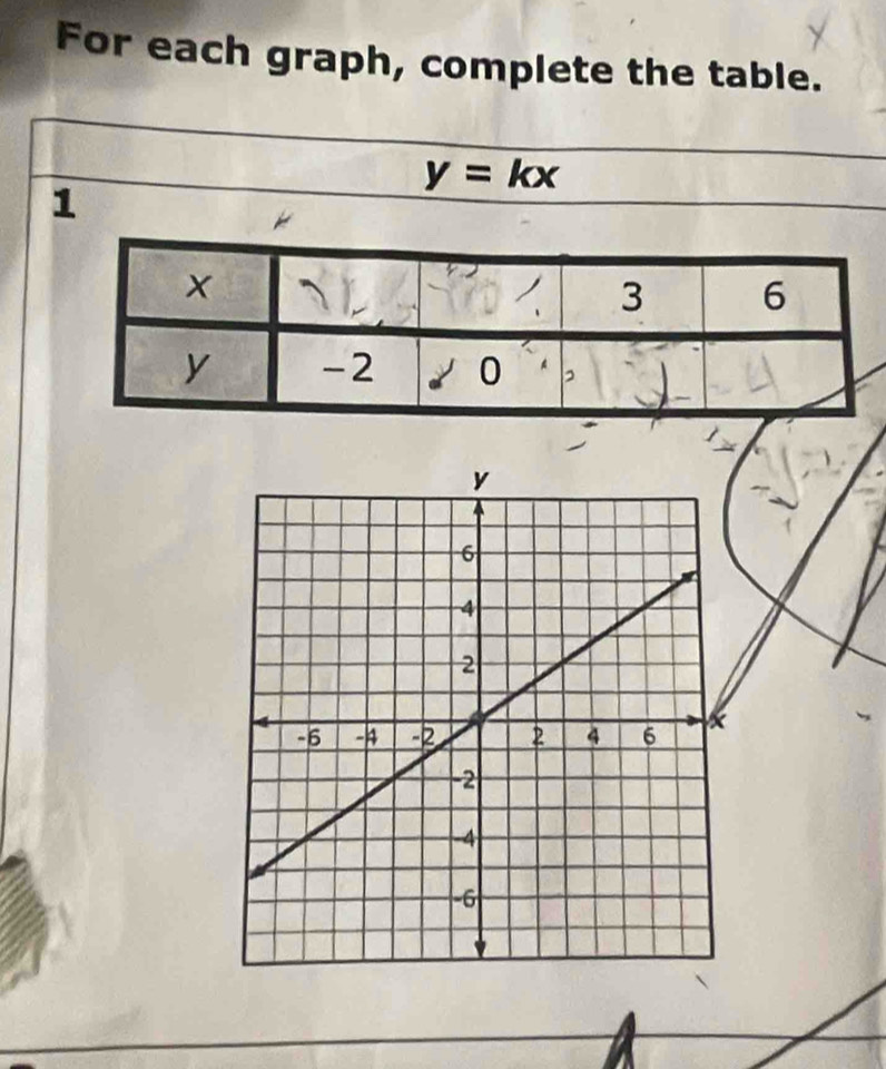 For each graph, complete the table.
y=kx
1