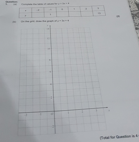 Complete the table of values for y=3x+4
(2)
(b) On the grid, draw the graph of y=3x+4
(Total for Question is 4