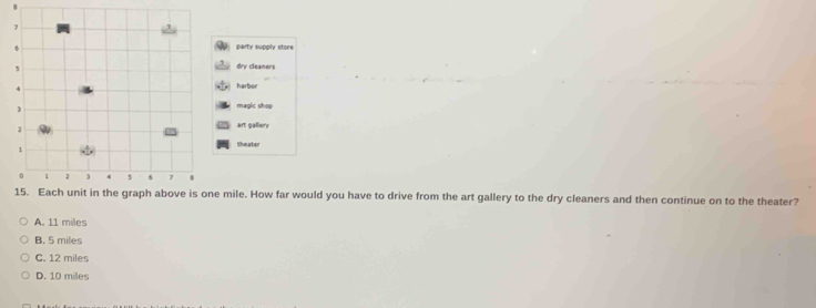 party supply store
dry cleaners
4 harbor
1 magic shop
2
art gallery
sheater
1
。 1 2 ) . 5 6 7
15. Each unit in the graph above is one mile. How far would you have to drive from the art gallery to the dry cleaners and then continue on to the theater?
A. 11 miles
B. 5 miles
C. 12 miles
D. 10 miles
