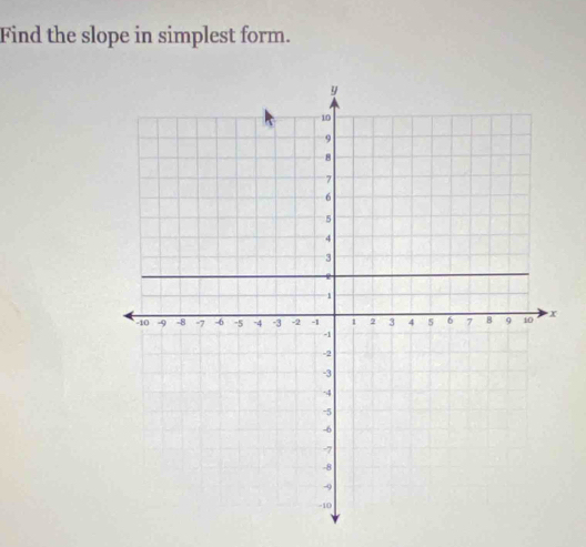 Find the slope in simplest form.