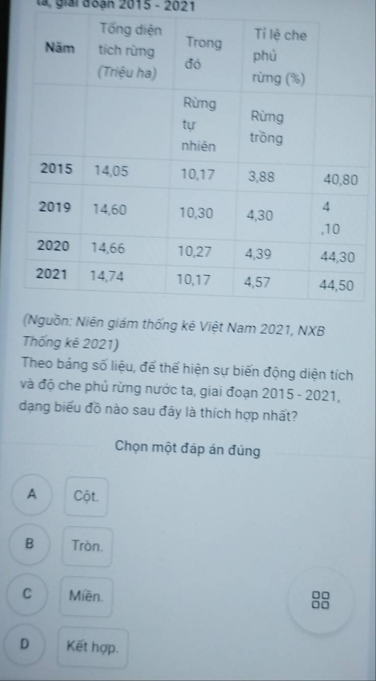 là, giải đoạn 2015 - 2021
am 2021, NXB
Thống kê 2021)
Theo bảng số liệu, để thể hiện sự biến động diện tích
và độ che phủ rừng nước ta, giai đoạn 2015 - 2021,
dạng biểu đồ nào sau đây là thích hợp nhất?
Chọn một đáp án đúng
A Cột.
B Tròn.
C Miên.
0□
0□
D Kết hợp.