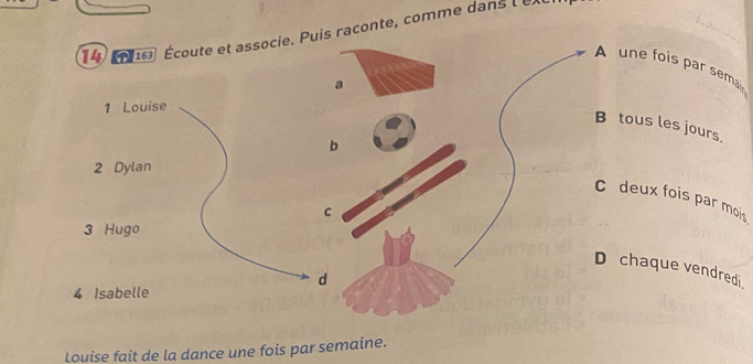 is raconte, comme dans lex 
fois par sema 
s les jours.
x fois par mois 
que vendredi. 
Louise fait de la dance une fois par semaine.