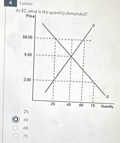 4 5 points
At $2, what is
45
60
75