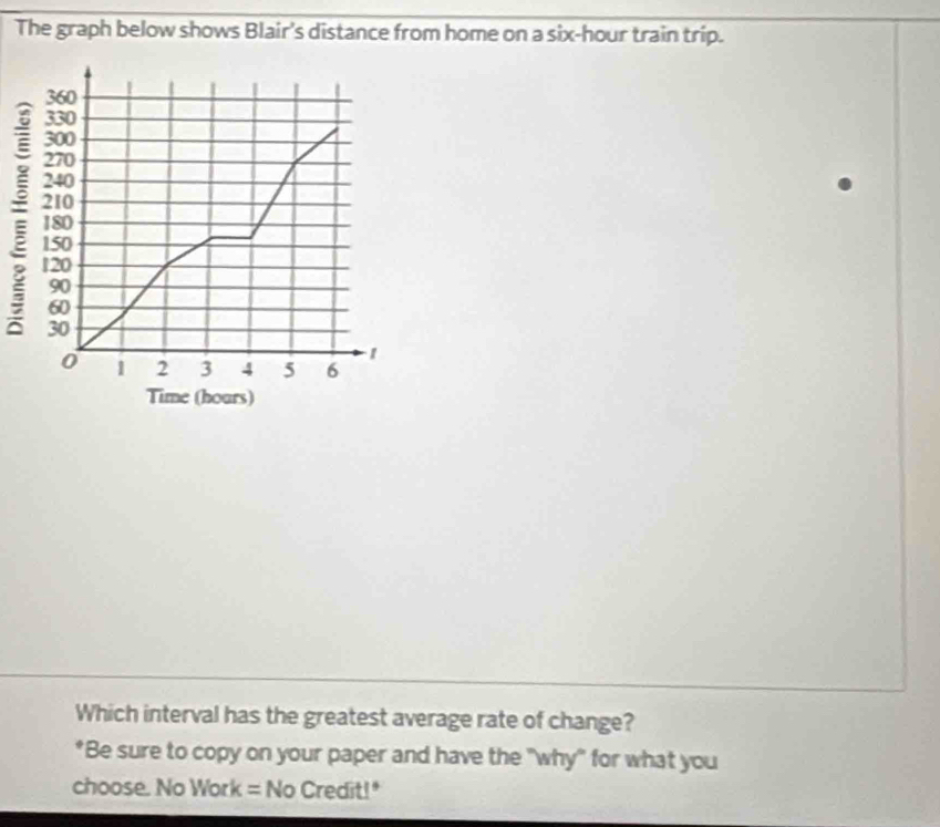 The graph below shows Blair's distance from home on a six-hour train trip. 
Which interval has the greatest average rate of change? 
*Be sure to copy on your paper and have the "why" for what you 
choose. No Work =No Credit!"