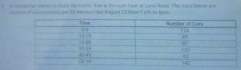 A researcher wants to study the traffic flow in the rush hour at Luna Road. The data below are 
nomber of can passing per 10 minutes last August 23 from 5 pm to 6pm.