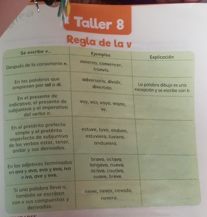 Taller 8
D
s
E