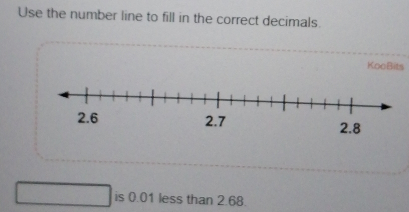 Use the number line to fill in the correct decimals. 
KooBits 
is 0.01 less than 2.68.