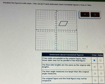 Transfale the Agore 4 units down. Then decite if eads statement about tamlated fgares is true or false.
× 5
Statement about translated figures True Palse
If two sides are parallel in the original figure, then
those sides may not be parallel in the finall figure.
lengths The final side lengths are the same as the onginal side
angle measures. The final angle measures are larger than the original
congruent. The onginal figure and the final figure may not be