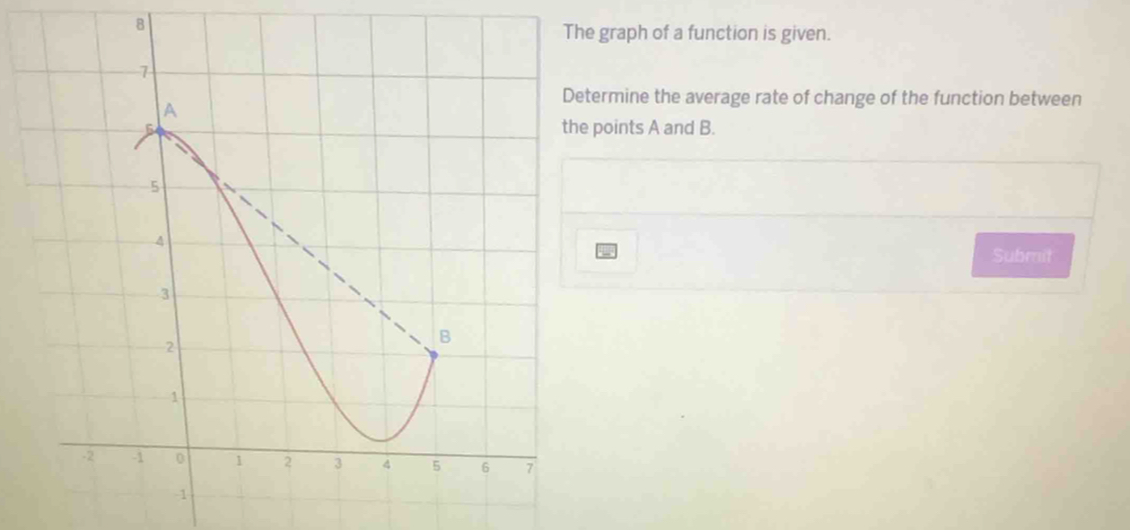 raph of a function is given. 
mine the average rate of change of the function between 
oints A and B. 
Submit