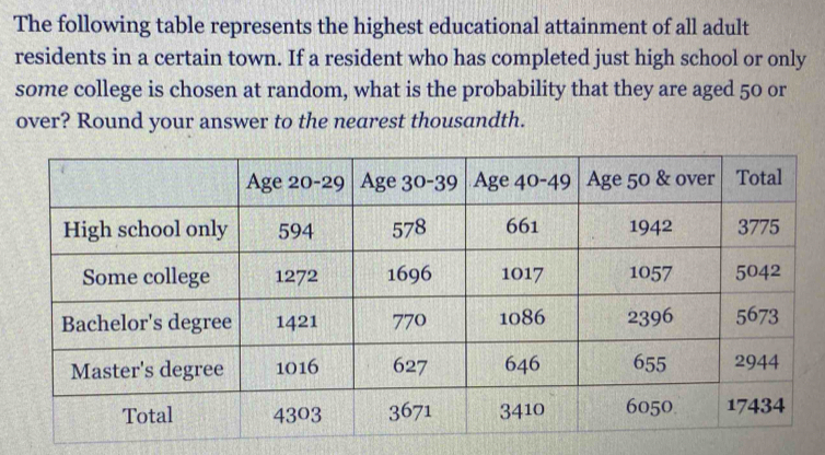 The following table represents the highest educational attainment of all adult 
residents in a certain town. If a resident who has completed just high school or only 
some college is chosen at random, what is the probability that they are aged 50 or 
over? Round your answer to the nearest thousandth.