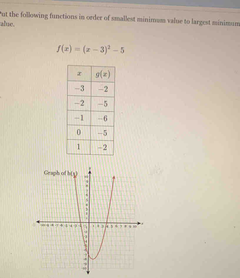 Put the following functions in order of smallest minimum value to ...