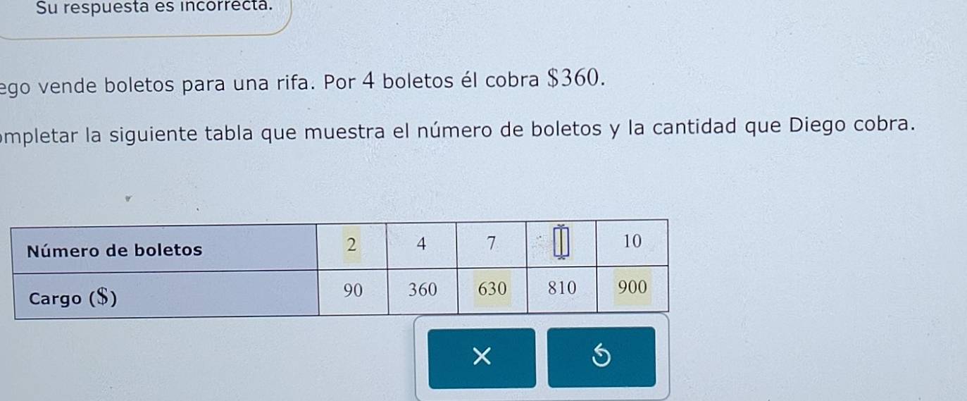 Su respuesta es incorrecta. 
ego vende boletos para una rifa. Por 4 boletos él cobra $360. 
ompletar la siguiente tabla que muestra el número de boletos y la cantidad que Diego cobra. 
×